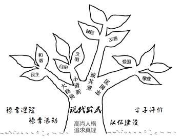 【喜报】我校被评为"温州市首批德育示范学校"